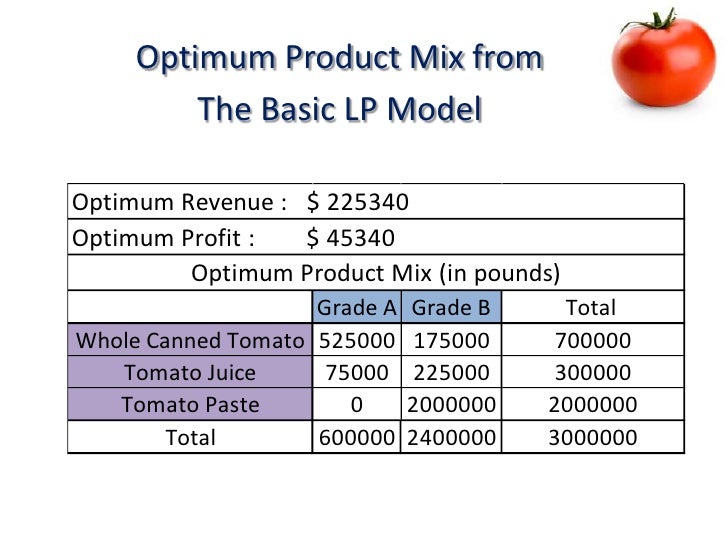 red brand canner Red brand canners qm case study presented by: team omega, group 6 akshay saxena. red brand canner Red brand canners qm case study presented by: team omega, group 6 akshay saxena.