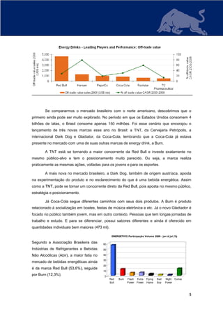 Se compararmos o mercado brasileiro com o norte americano, descobrimos que o
primeiro ainda pode ser muito explorado. No período em que os Estados Unidos consomem 4
bilhões de latas, o Brasil consome apenas 150 milhões. Foi esse cenário que encorajou o
lançamento de três novas marcas esse ano no Brasil: a TNT, da Cervejaria Petrópolis, a
internacional Dark Dog e Gladiator, da Coca-Cola, lembrando que a Coca-Cola já estava
presente no mercado com uma de suas outras marcas de energy drink, a Burn.

       A TNT está se tornando a maior concorrente da Red Bull e investe exatamente no
mesmo público-alvo e tem o posicionamento muito parecido. Ou seja, a marca realiza
praticamente as mesmas ações, voltadas para os jovens e para os esportes.

       A mais nova no mercado brasileiro, a Dark Dog, também de origem austríaca, aposta
na experimentação do produto e no esclarecimento do que é uma bebida energética. Assim
como a TNT, pode se tornar um concorrente direto da Red Bull, pois aposta no mesmo público,
estratégia e posicionamento.

       Já Coca-Cola segue diferentes caminhos com seus dois produtos. A Burn é produto
relacionado à socialização em boates, festas de música eletrônica e etc. Já o novo Gladiador é
focado no público também jovem, mas em outro contexto. Pessoas que tem longas jornadas de
trabalho e estudo. E para se diferenciar, possui sabores diferentes e ainda é oferecido em
quantidades individuais bem maiores (473 ml).

                                                 ENERGÉTICO Participação Volume 2009 - jan à jul (%)

Segundo a Associação Brasileira das       60
Indústrias de Refrigerantes e Bebidas     50

Não Alcoólicas (Abir), a maior fatia no   40

                                          30
mercado de bebidas energéticas ainda
                                          20
é da marca Red Bull (53,6%), seguida
                                          10
por Burn (12,3%).                         0
                                                Red    Burn   Flash Extra   Flying   Bad   Night Outras
                                                Bull          Power Power   Horse    Boy   Power



                                                                                                          5
 