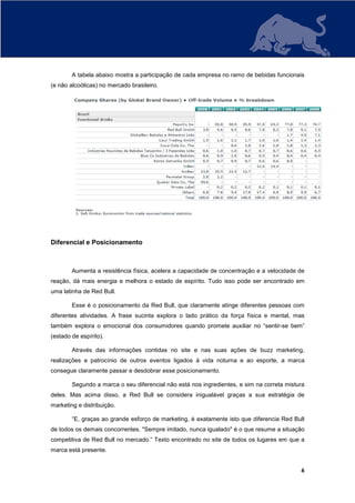 A tabela abaixo mostra a participação de cada empresa no ramo de bebidas funcionais
(e não alcoólicas) no mercado brasileiro.




Diferencial e Posicionamento



        Aumenta a resistência física, acelera a capacidade de concentração e a velocidade de
reação, dá mais energia e melhora o estado de espírito. Tudo isso pode ser encontrado em
uma latinha de Red Bull.

        Esse é o posicionamento da Red Bull, que claramente atinge diferentes pessoas com
diferentes atividades. A frase sucinta explora o lado prático da força física e mental, mas
também explora o emocional dos consumidores quando promete auxiliar no “sentir-se bem”
(estado de espírito).

        Através das informações contidas no site e nas suas ações de buzz marketing,
realizações e patrocínio de outros eventos ligados à vida noturna e ao esporte, a marca
consegue claramente passar e desdobrar esse posicionamento.

        Segundo a marca o seu diferencial não está nos ingredientes, e sim na correta mistura
deles. Mas acima disso, a Red Bull se considera inigualável graças a sua estratégia de
marketing e distribuição.

        “E, graças ao grande esforço de marketing, é exatamente isto que diferencia Red Bull
de todos os demais concorrentes. "Sempre imitado, nunca igualado" é o que resume a situação
competitiva de Red Bull no mercado.” Texto encontrado no site de todos os lugares em que a
marca está presente.


                                                                                           6
 