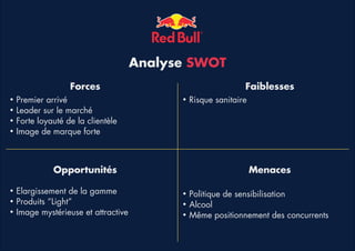 Analyse SWOT
Forces
•
•
•
•

Premier arrivé
Leader sur le marché
Forte loyauté de la clientèle
Image de marque forte

Faiblesses
•

Opportunités
•
•
•

Elargissement de la gamme
Produits “Light”
Image mystérieuse et attractive

Risque sanitaire

Menaces
•
•
•

Politique de sensibilisation
Alcool
Même positionnement des concurrents

 