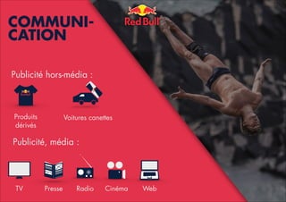 !

COMMUNICATION
Publicité hors-média :

Produits
dérivés

Voitures canettes

!
Publicité, média :

TV

Presse

Radio

Cinéma

Web

 