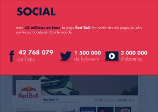 SOCIAL
Avec 42 millions de fans, la page Red Bull fait partie des dix pages les plus
suivies sur Facebook dans le monde.

f

42 768 079
de fans

1 500 000
de followers

3 000 000
d’abonnés

 
