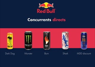 Concurrents indirects
Les « sports drinks »

Vitaminwater

Gatorade

Lucozade

Powerade

 