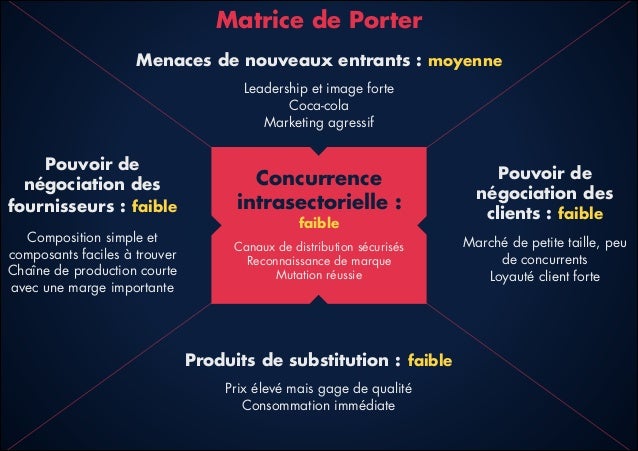 Red Bull Distribution >> Red bull - Présentation Marketing et innovations Red Bull Distribution >> Red bull - Présentation Marketing et innovations