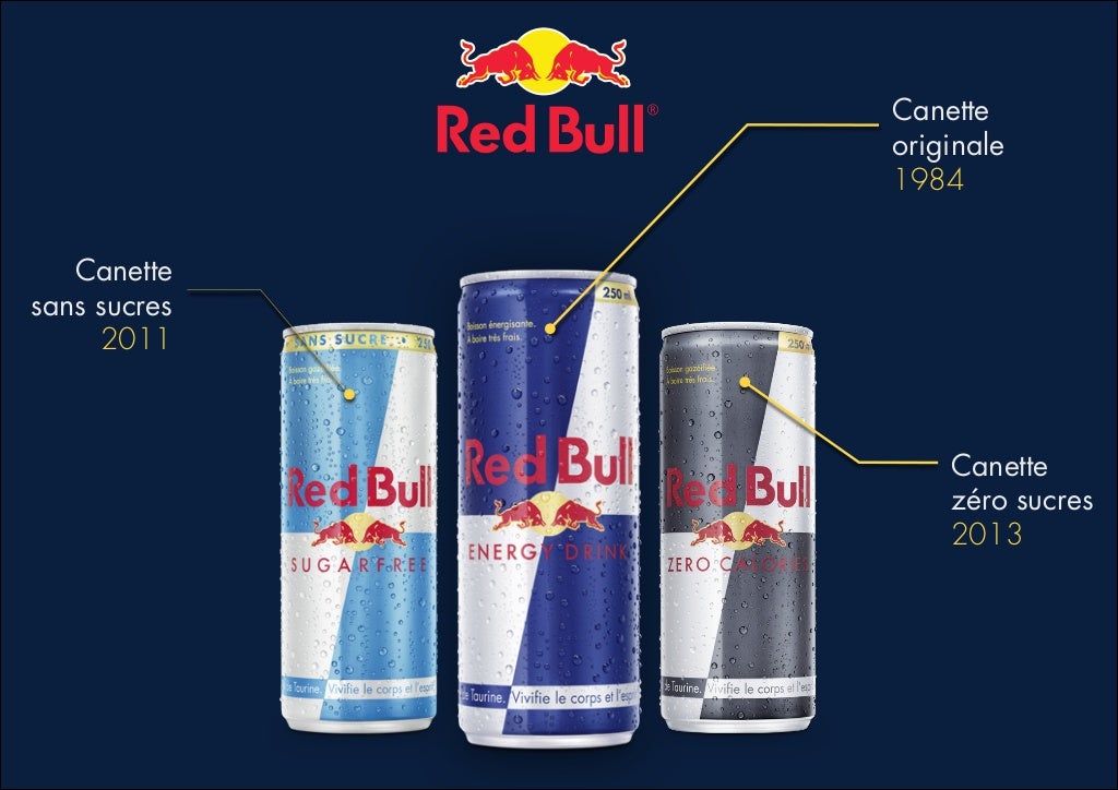 Red bull Présentation Marketing et innovations