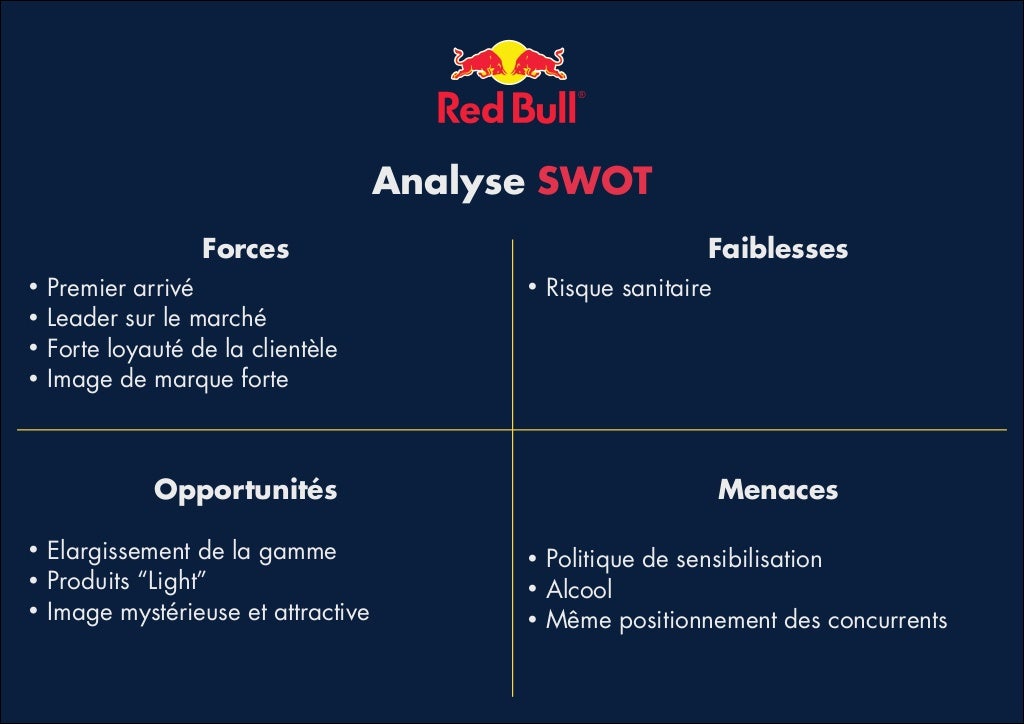 Red bull Présentation Marketing et innovations
