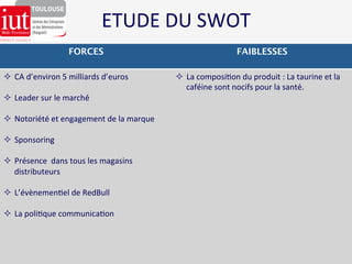 ETUDE 
DU 
SWOT 
FORCES 
FAIBLESSES 
² CA 
d’environ 
5 
milliards 
d’euros 
² Leader 
sur 
le 
marché́ 
² Notoriété 
et 
engagement 
de 
la 
marque 
² Sponsoring 
² Présence 
dans 
tous 
les 
magasins 
distributeurs 
² L’évènemen8el 
de 
RedBull 
² La 
poli8que 
communica8on 
² La 
composi8on 
du 
produit 
: 
La 
taurine 
et 
la 
caféine 
sont 
nocifs 
pour 
la 
santé. 
 