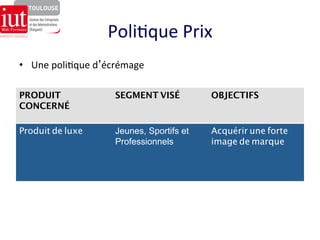 Poli8que 
Prix 
• Une 
poli8que 
d’écrémage 
PRODUIT 
CONCERNÉ 
SEGMENT VISÉ 
OBJECTIFS 
Produit de luxe 
Jeunes, Sportifs et 
Professionnels 
Acquérir une forte 
image de marque 
 