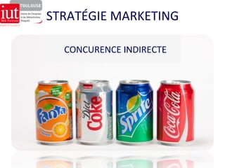 STRATÉGIE 
MARKETING 
CONCURENCE 
INDIRECTE 
 