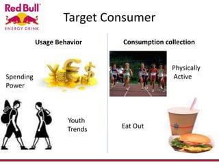 Target Consumer
Usage Behavior Consumption collection
Spending
Power
Youth
Trends
Physically
Active
Eat Out
 