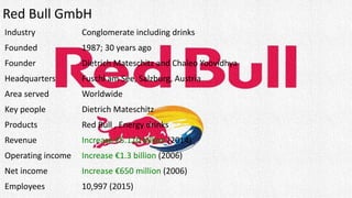 Red Bull GmbH
Industry Conglomerate including drinks
Founded 1987; 30 years ago
Founder Dietrich Mateschitz and Chaleo Yoovidhya
Headquarters Fuschl am See, Salzburg, Austria
Area served Worldwide
Key people Dietrich Mateschitz
Products Red Bull , Energy drinks
Revenue Increase €5.110 billion (2014)
Operating income Increase €1.3 billion (2006)
Net income Increase €650 million (2006)
Employees 10,997 (2015)
 