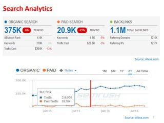 Search Analytics
7
Source: Alexa.com
Source: Alexa.com
 