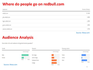 Where do people go on redbull.com
Audience Analysis
8
Source: Alexa.com
Source: Alexa.com
 