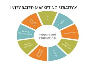 INTEGRATED MARKETING STRATEGY
 