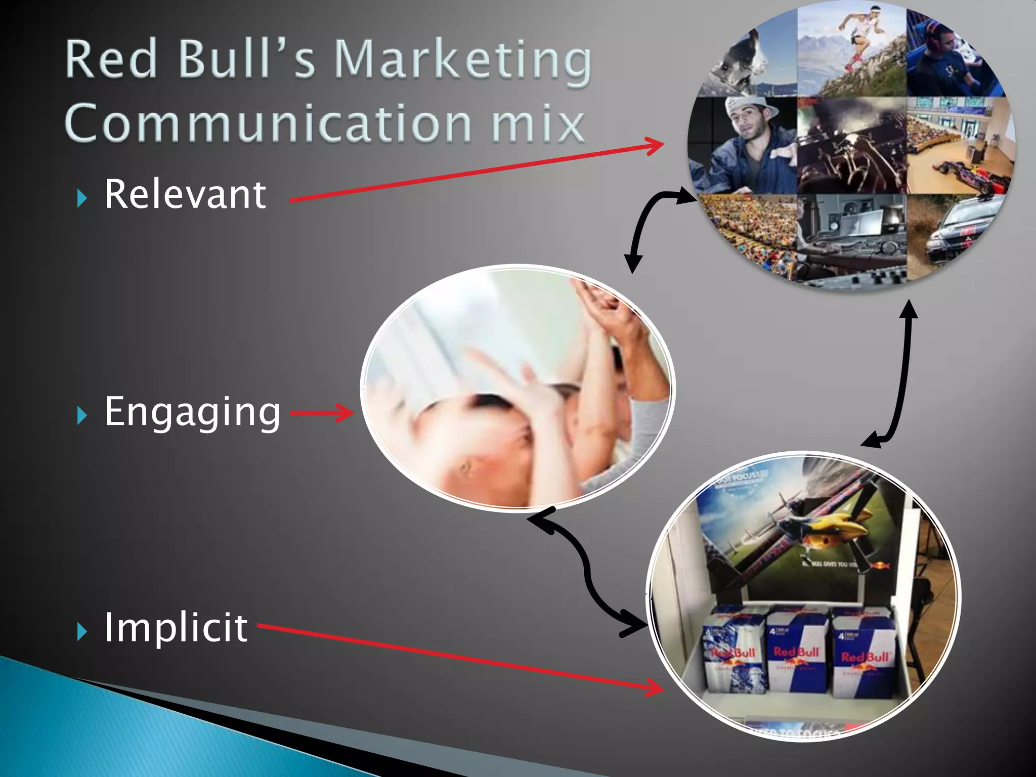 Red bull –a marketing excellence | PPT