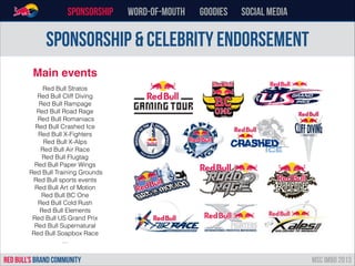 Main events
Sponsorship & celebrity endorsement
Sponsorship word-of-mouth Goodies Social Media
RED BULL’s BRAND COMMUNITY MSC IMBD 2013
Red Bull Stratos
Red Bull Cliff Diving
Red Bull Rampage
Red Bull Road Rage
 Red Bull Romaniacs
Red Bull Crashed Ice
Red Bull X-Fighters
Red Bull X-Alps
Red Bull Air Race
Red Bull Flugtag
Red Bull Paper Wings
 Red Bull Training Grounds
Red Bull sports events
Red Bull Art of Motion
Red Bull BC One
Red Bull Cold Rush 
Red Bull Elements  
Red Bull US Grand Prix
Red Bull Supernatural
Red Bull Soapbox Race
…
 