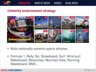 Celebrity endorsement strategy!
!
!
!
!
• Multi-nationality extreme sports athletes
• Formula 1, Rally, Ski, Snowboard, Surf, Wind surf,
Wakeboard, Motocross, Mountain bike, Running,
Skateboard, BMX…
Sponsorship word-of-mouth Goodies Social Media
RED BULL’s BRAND COMMUNITY MSC IMBD 2013
Germany USA USA COLOMBIA USA
SPAIN USA BRAZIL SLOVENIA
 