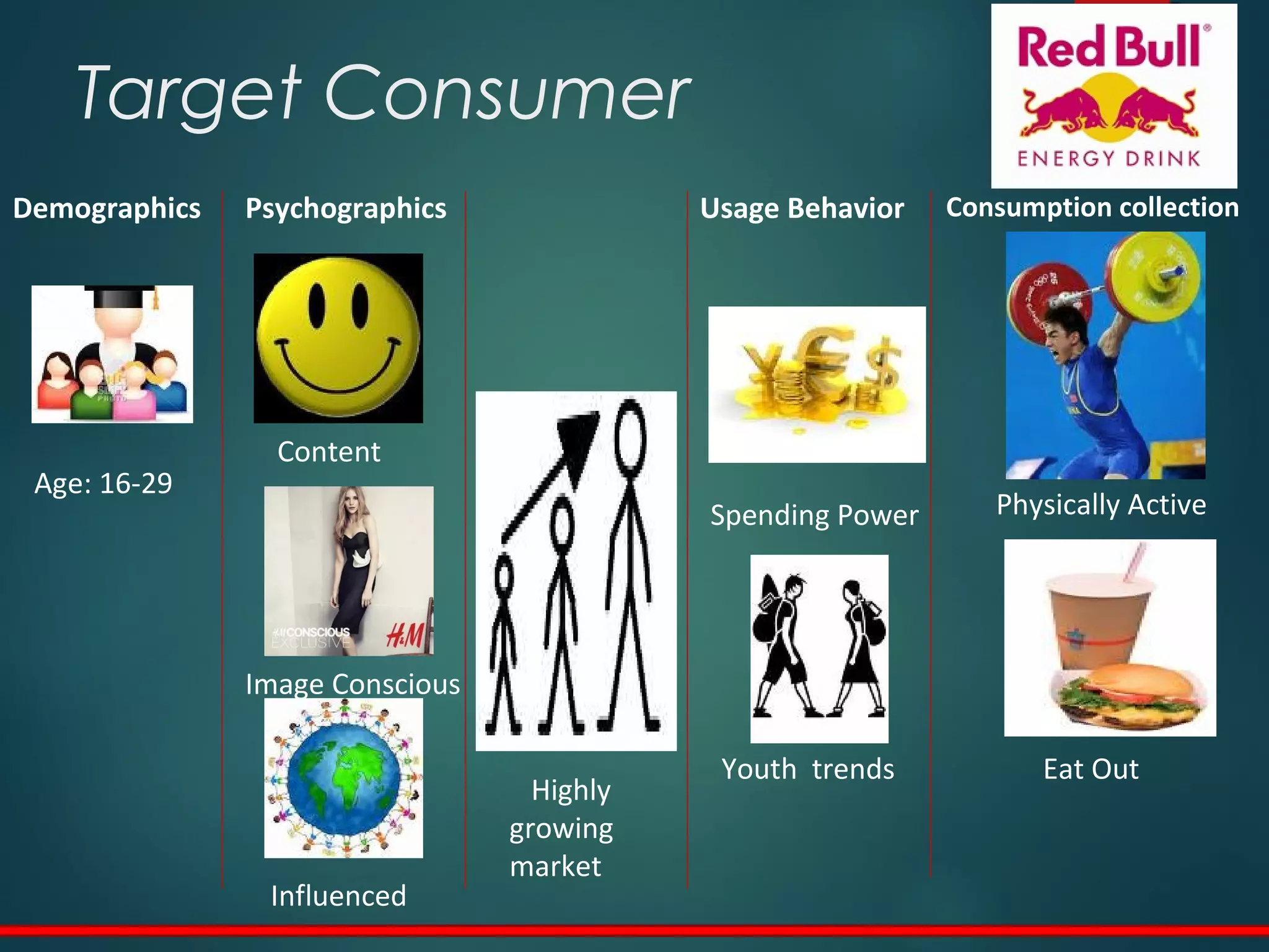 Target Consumer
Demographics Psychographics Usage Behavior Consumption collection
Age: 16-29
Content
Image Conscious
Influenced
Spending Power
Youth trends
Physically Active
Eat Out
Highly
growing
market
 