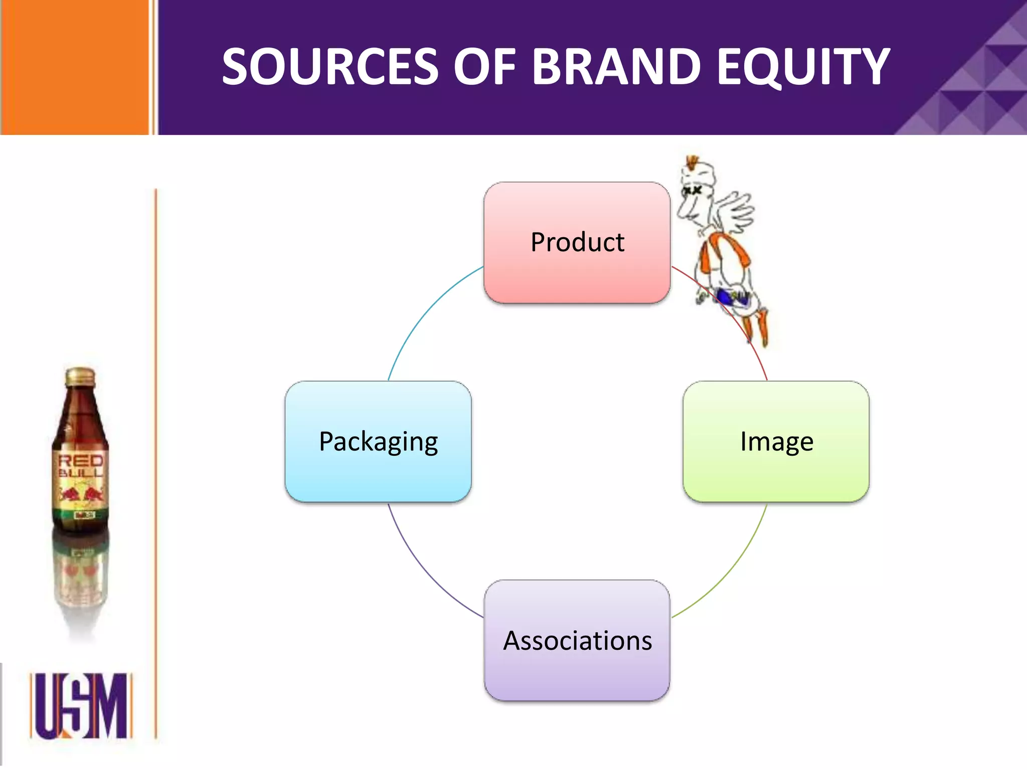 Product
Image
Associations
Packaging
SOURCES OF BRAND EQUITY
 
