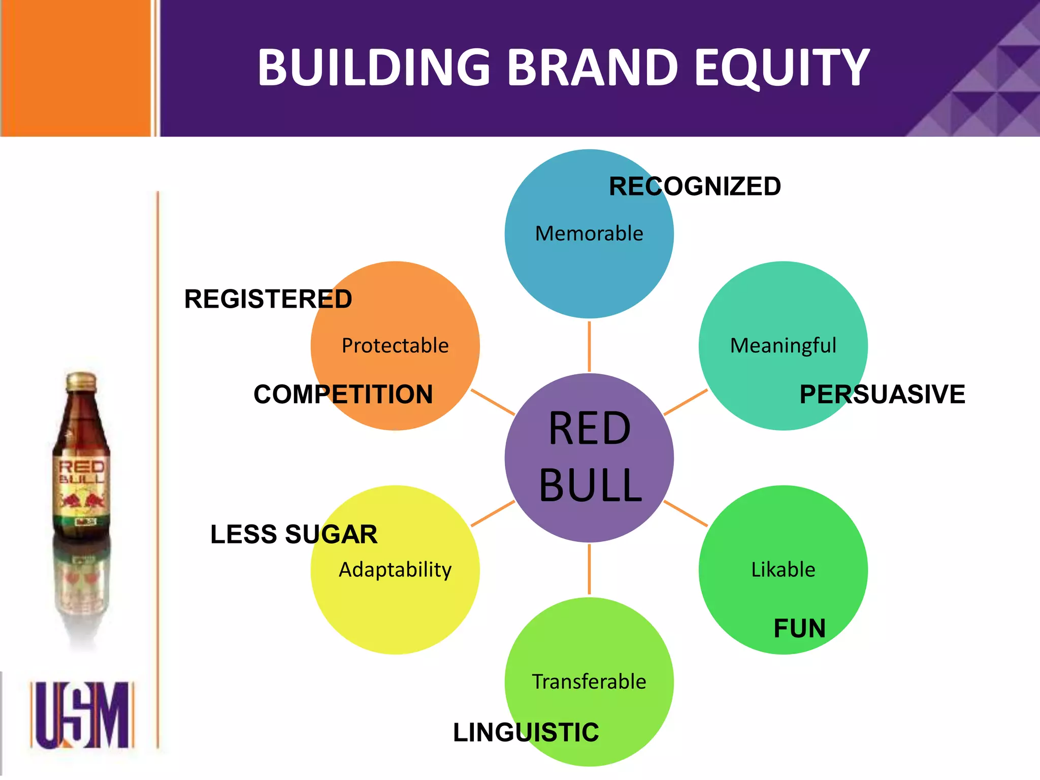 BUILDING BRAND EQUITY
RED
BULL
Memorable
Meaningful
Likable
Transferable
Adaptability
Protectable
RECOGNIZED
PERSUASIVE
FUN
LESS SUGAR
REGISTERED
LINGUISTIC
COMPETITION
 