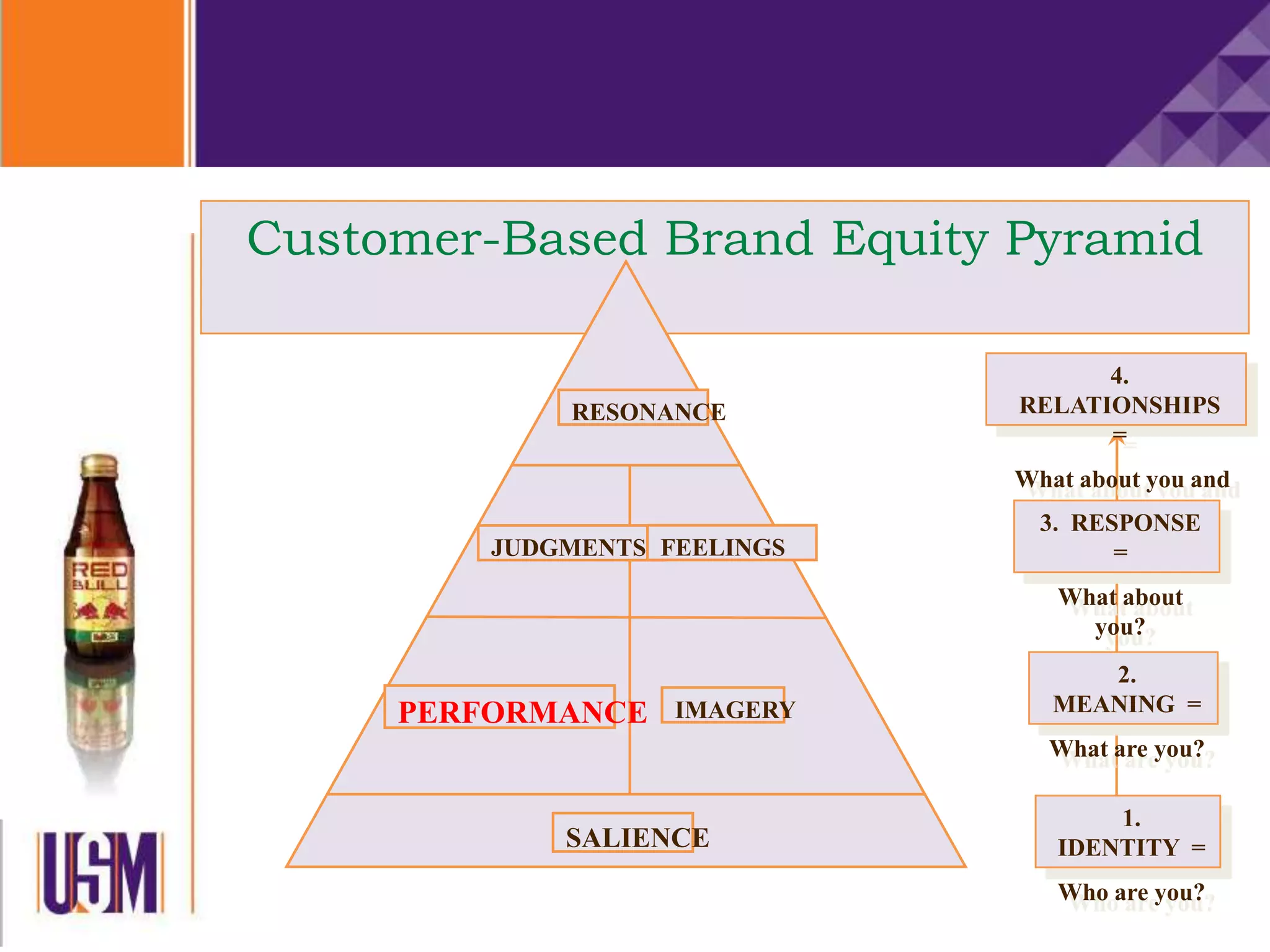 Customer-Based Brand Equity Pyramid
RESONANCE
SALIENCE
JUDGMENTS FEELINGS
PERFORMANCE IMAGERY
4.
RELATIONSHIPS
=
What about you and
me?
3. RESPONSE
=
What about
you?
2.
MEANING =
What are you?
1.
IDENTITY =
Who are you?
 