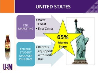 UNITED STATES




        65%
        Market
        Share
 