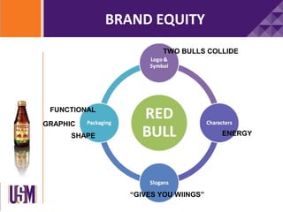 BRAND EQUITY
                         TWO BULLS COLLIDE




 FUNCTIONAL

GRAPHIC
      SHAPE                           ENERGY




                 “GIVES YOU WIINGS”
 