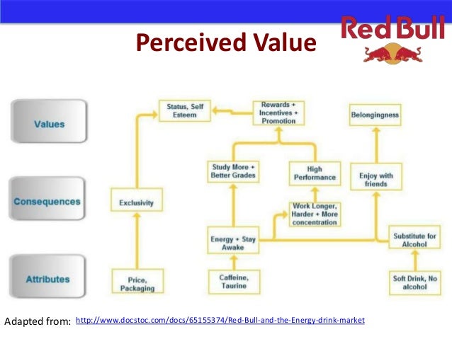 positioning map of red bull Regional sales manager at red bull • planning brand activities to leverage brand positioning and solidify the company's superiority through our customers. positioning map of red bull Regional sales manager at red bull • planning brand activities to leverage brand positioning and solidify the company's superiority through our customers.