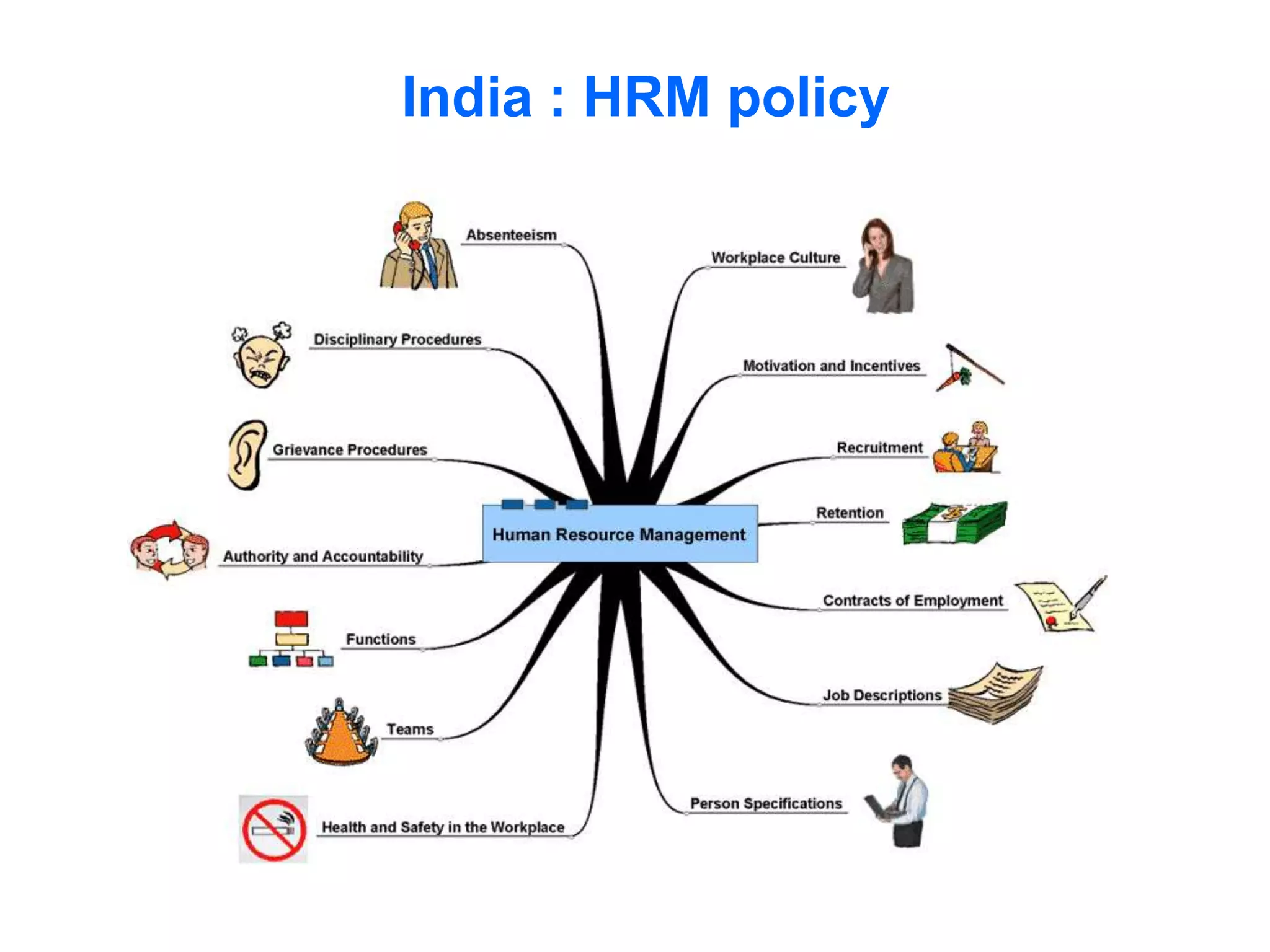 India : HRM policy
 
