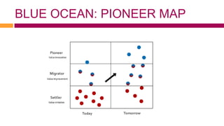 BLUE OCEAN: PIONEER MAP
 
