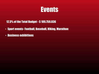 Events 
12.5% of the Total Budget - $ 189.759.036 
• Sport events- Football, Baseball, Hiking, Marathon 
• Business exhibitions 
 