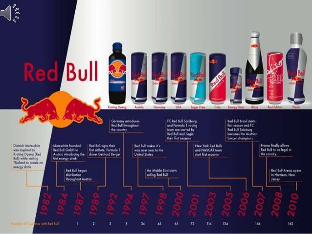 red bull company case study