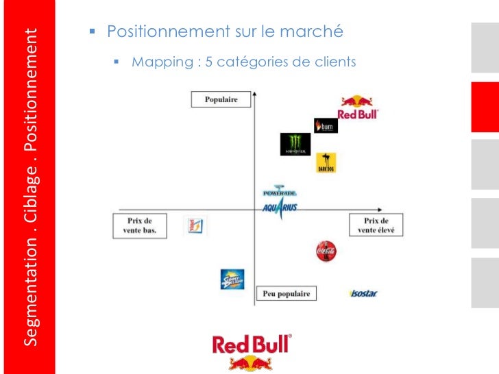 marketing segmentation