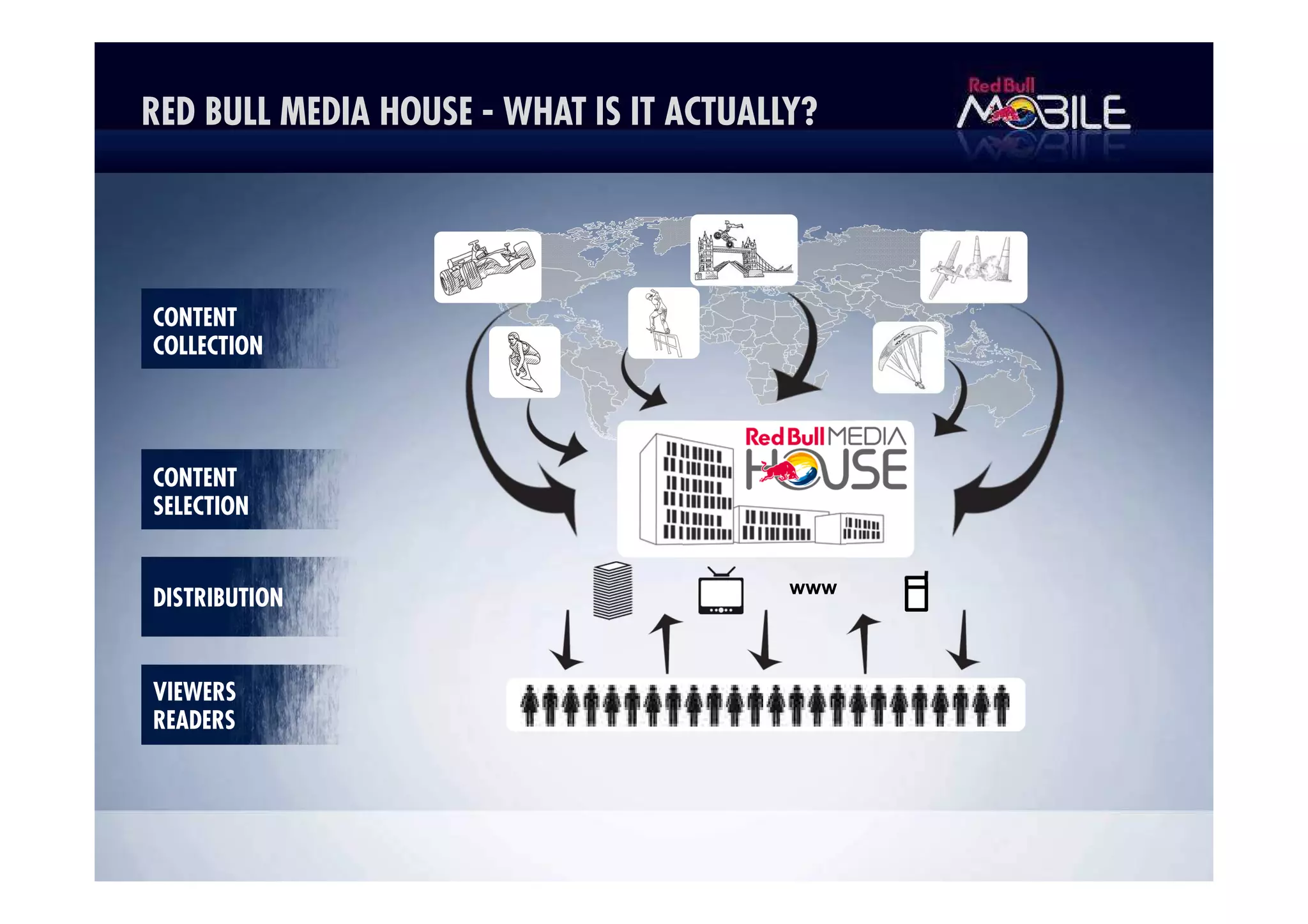 Red Bull Media House MOBILE GIVES YOU WINGS FROM BRAND TO MEDIA, BIG
