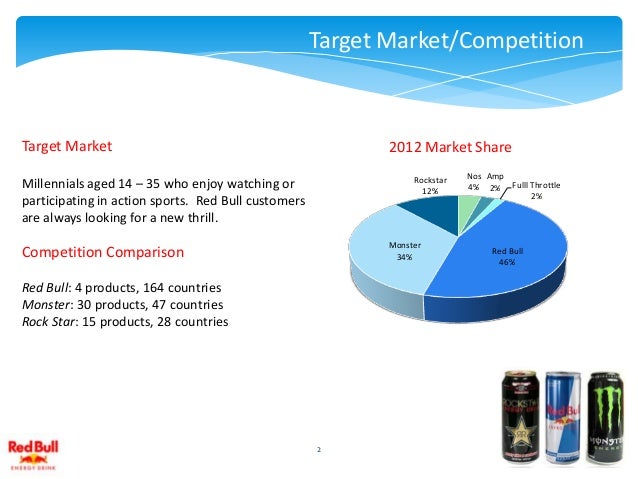 red bull global marketing strategy Redbull think global act local red bull has created cheap cartoons with simple standardization versus adaptation of international marketing strategy. red bull global marketing strategy Redbull think global act local red bull has created cheap cartoons with simple standardization versus adaptation of international marketing strategy.