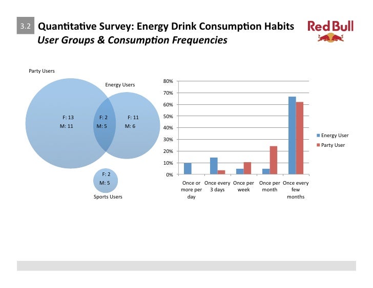 Red Bull Presentation