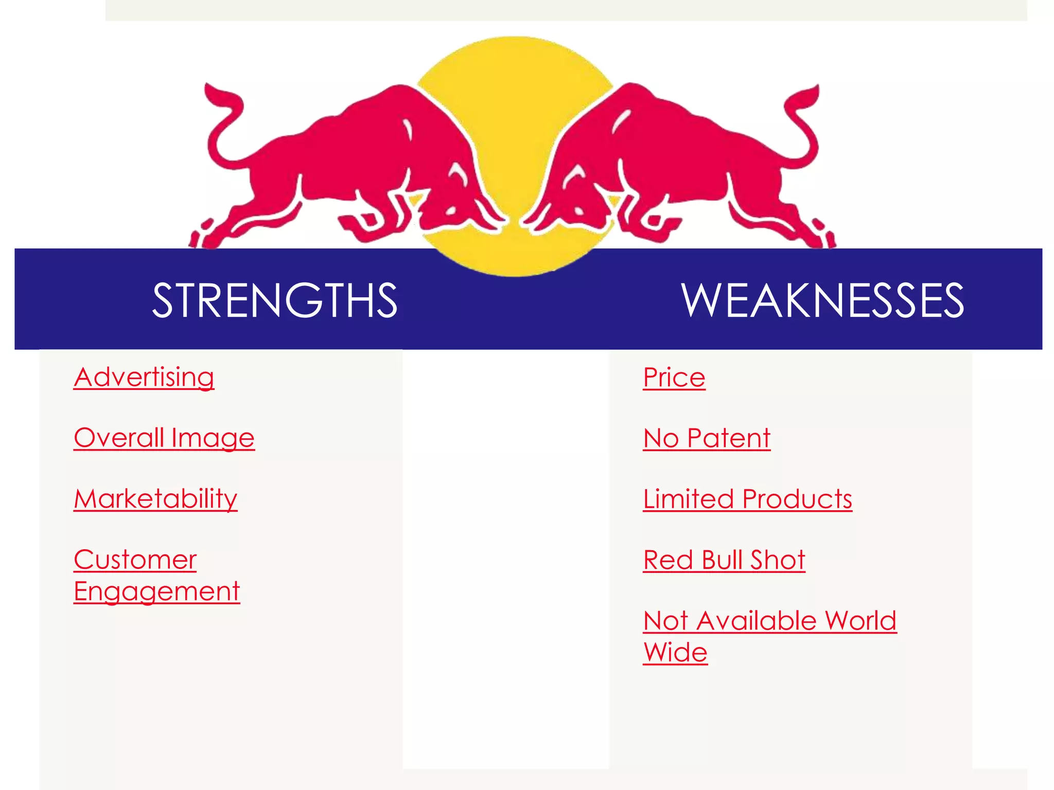 Red Bull SWOT analysis | PPTX