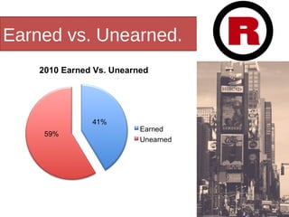 Earned vs. Unearned. 