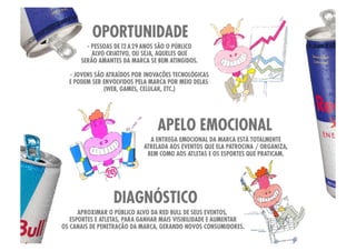 Red Bull World - Design Sensorial