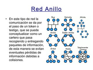 Red Anillo
• En este tipo de red la
comunicación se da por
el paso de un token o
testigo, que se puede
conceptualizar como un
cartero que pasa
recogiendo y entregando
paquetes de información,
de esta manera se evitan
eventuales pérdidas de
información debidas a
colisiones.
 