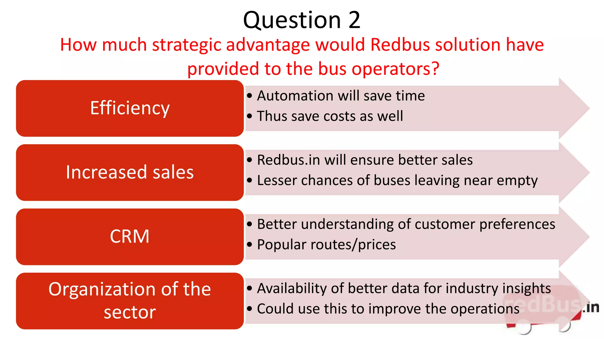 Question 2
How much strategic advantage would Redbus solution have
provided to the bus operators?
• Automation will save time
• Thus save costs as wellEfficiency
• Redbus.in will ensure better sales
• Lesser chances of buses leaving near emptyIncreased sales
• Better understanding of customer preferences
• Popular routes/pricesCRM
• Availability of better data for industry insights
• Could use this to improve the operations
Organization of the
sector
 