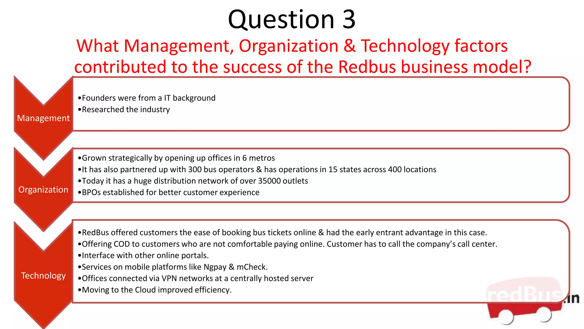 Question 3
What Management, Organization & Technology factors
contributed to the success of the Redbus business model?
Management
•Founders were from a IT background
•Researched the industry
Organization
•Grown strategically by opening up offices in 6 metros
•It has also partnered up with 300 bus operators & has operations in 15 states across 400 locations
•Today it has a huge distribution network of over 35000 outlets
•BPOs established for better customer experience
Technology
•RedBus offered customers the ease of booking bus tickets online & had the early entrant advantage in this case.
•Offering COD to customers who are not comfortable paying online. Customer has to call the company’s call center.
•Interface with other online portals.
•Services on mobile platforms like Ngpay & mCheck.
•Offices connected via VPN networks at a centrally hosted server
•Moving to the Cloud improved efficiency.
 