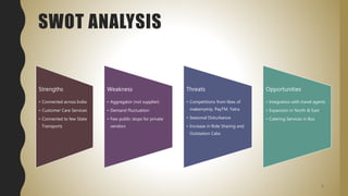 SWOT ANALYSIS
Strengths
• Connected across India
• Customer Care Services
• Connected to few State
Transports
Weakness
• Aggregator (not supplier)
• Demand Fluctuation
• Few public stops for private
vendors
Threats
• Competitions from likes of
makemytrip, PayTM, Yatra
• Seasonal Disturbance
• Increase in Ride Sharing and
Outstation Cabs
Opportunities
• Integration with travel agents
• Expansion in North & East
• Catering Services in Bus
5
 