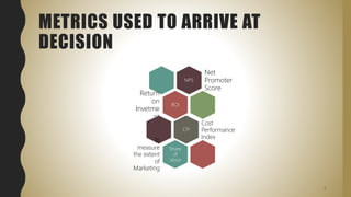 METRICS USED TO ARRIVE AT
DECISION
NPS
Net
Promoter
Score
ROI
Return
on
Invetme
nt
CPI
Cost
Performance
Index
Share
of
Voice
To
measure
the extent
of
Marketing
8
 