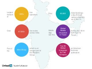 1800+
Largest
network
of
bus
operators
80,000 ticket bookings
a day through
various channels
as of Dec’15
Over
67,000+ live routes
across India
Over
Top 50
Global
innovators
by Fast
Company
an American
business
publication
Global
Mobile
Innovation
in Travel
for the year 2014
from Eye For
Travel
Mobile
App
won the
ibibo Group
which is an
integral part of
the Naspers
Group
Part of
the
 