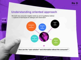 Understanding oriented approach
We build new consumer insights mainly by aid of qualitative method
– a spectra of techniques for dialogue and observation


                                                                Needs
                                                                  &
                          Consumtion                            wants
                              &              Obstacles
                           behaviour             &
                                              dislikes




                                Attitudes
                                    &
                               experiences
                                                                 Motives
                                                                     &
                                                                 triggers




          How  can  the  “user  solution”  and  information  attract  the  consumer?
 
