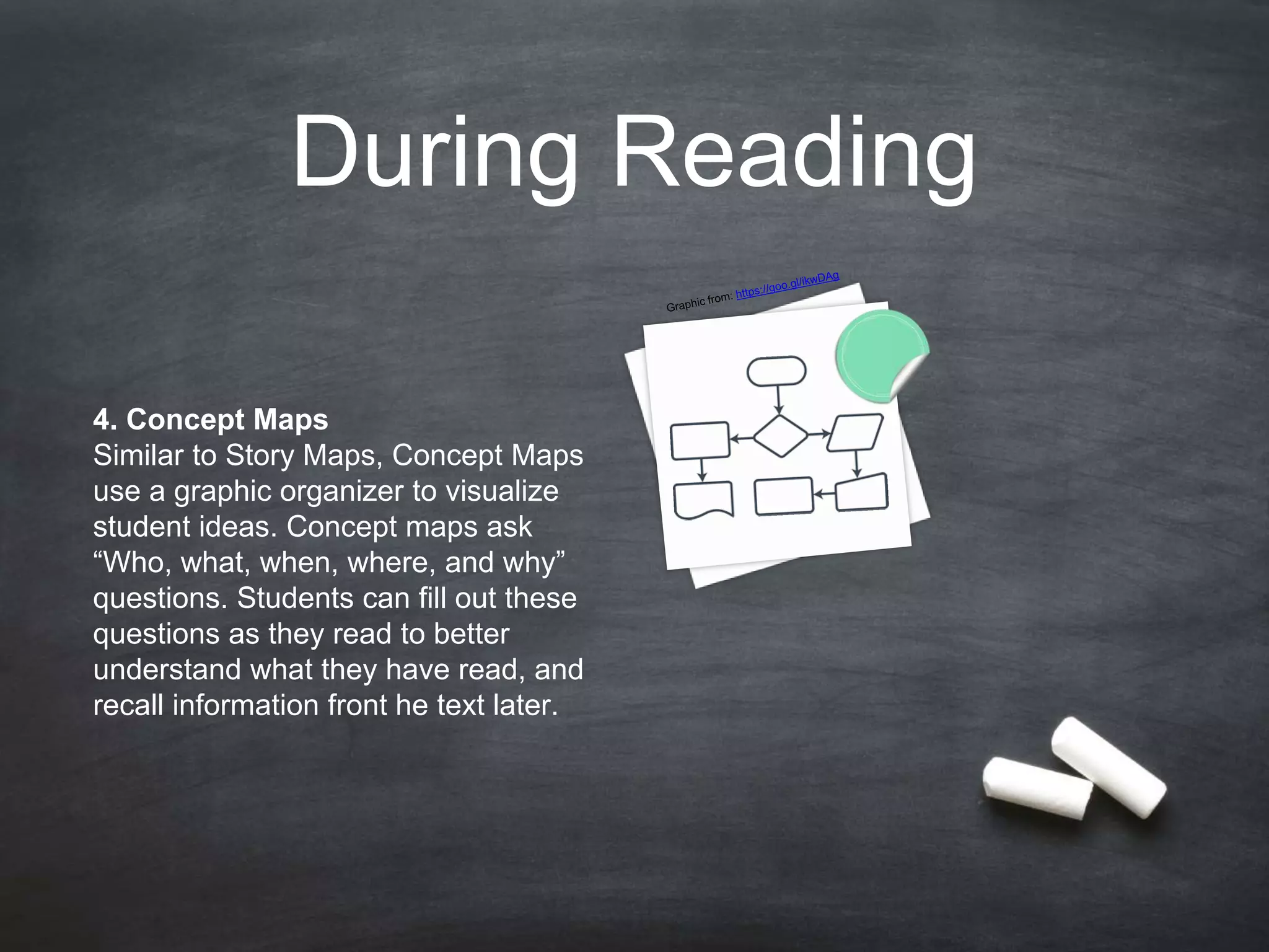During Reading
4. Concept Maps
Similar to Story Maps, Concept Maps
use a graphic organizer to visualize
student ideas. Concept maps ask
“Who, what, when, where, and why”
questions. Students can fill out these
questions as they read to better
understand what they have read, and
recall information front he text later.
 