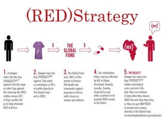 (RED)Strategy
 