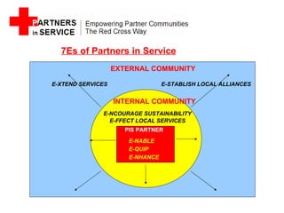 INTERNAL COMMUNITY EXTERNAL COMMUNITY E-NABLE PIS PARTNER E-QUIP E-NHANCE E-FFECT LOCAL SERVICES E-NCOURAGE SUSTAINABILITY E-XTEND SERVICES E-STABLISH LOCAL ALLIANCES 7Es of Partners in Service 