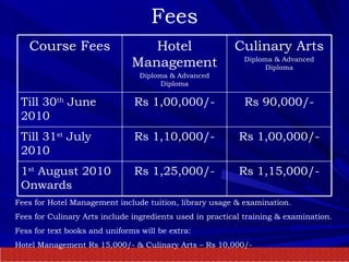 Fees Fees for Hotel Management include tuition, library usage & examination. Fees for Culinary Arts include ingredients used in practical training & examination. Fess for text books and uniforms will be extra: Hotel Management Rs 15,000/- & Culinary Arts – Rs 10,000/- Rs 1,15,000/- Rs 1,25,000/- 1 st  August 2010 Onwards Rs 1,00,000/- Rs 1,10,000/- Till 31 st  July 2010 Rs 90,000/- Rs 1,00,000/- Till 30 th  June 2010 Culinary Arts Diploma & Advanced Diploma Hotel Management Diploma & Advanced Diploma Course Fees 